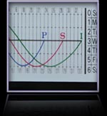 Biorythm